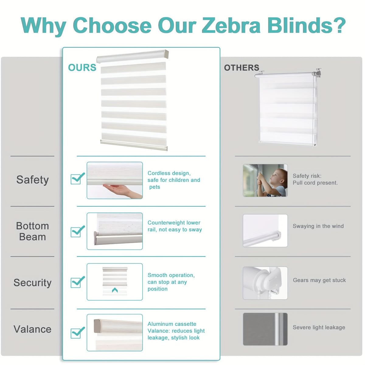 Cordless Zebra Roller Shade with Valance | Double Layer Day & Night Window Blind | Light Filtering & Room Darkening Window Treatment, Beige, Grey, White, Black