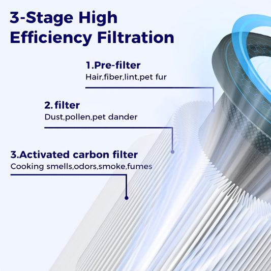 H13 True HEPA Air Purifier for Home Bedroom 3-in-1 Filter Sleep Mode Removes Allergies Pet Dander Dust Smoke Pollen Odor for Pets Hair Smokers White