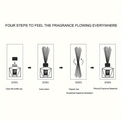 Reed Diffuser Set 4oz - Home Fragrance Aromatherapy Sticks for Bedroom Living Room Bathroom Office, Long Lasting Scent, Air Freshener Decor Gift